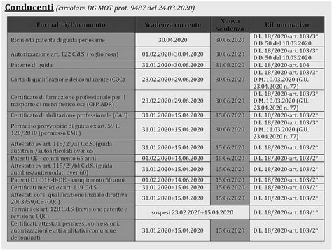 pokies.74|74 2000 aggiornato 2020.